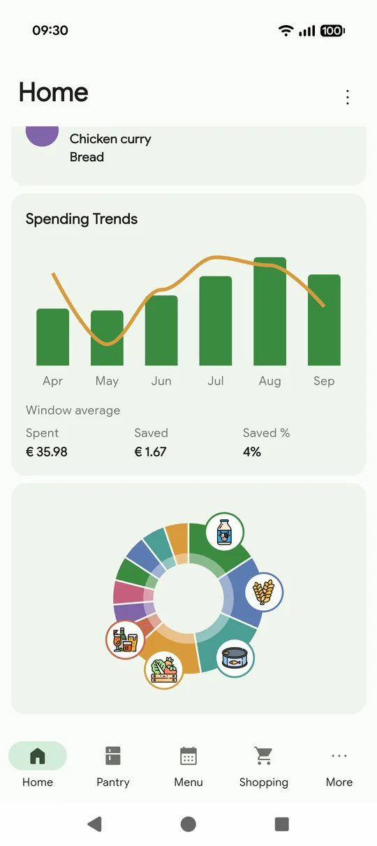 The home screen with spending month by month and the pantry split by category.