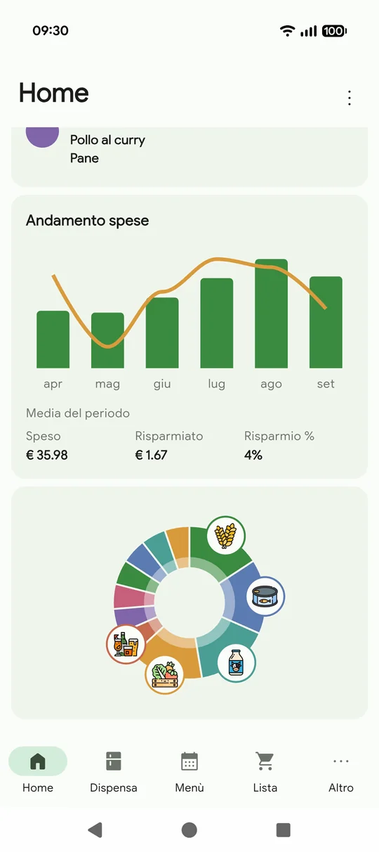 La home con l'andamento delle spese mese per mese e la dispensa divisa per categoria.